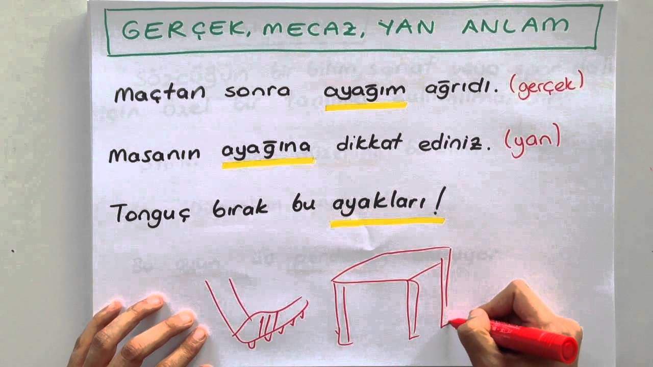 KPSS Türkçe Sözcükte Anlam Konu Anlatımı