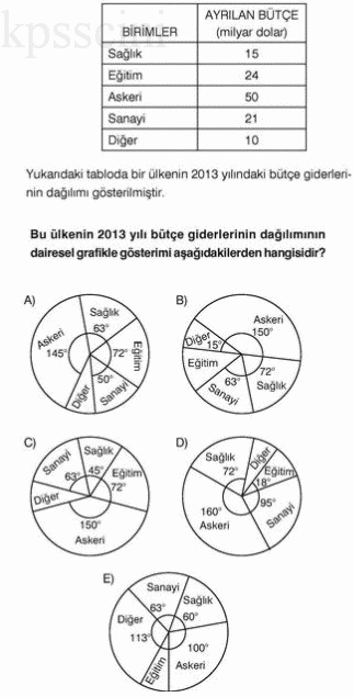 Online KPSS Matematik Deneme Sınavı 9 Çöz