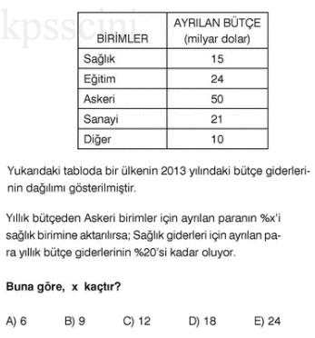 Online KPSS Matematik Deneme Sınavı 9 Çöz