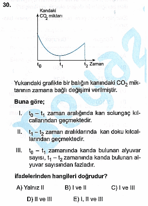 ÖABT Fen Deneme Sınavı Online Çöz
